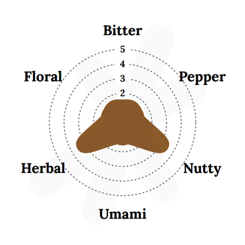 Chinese Mahogany Microgreens 8 Oz