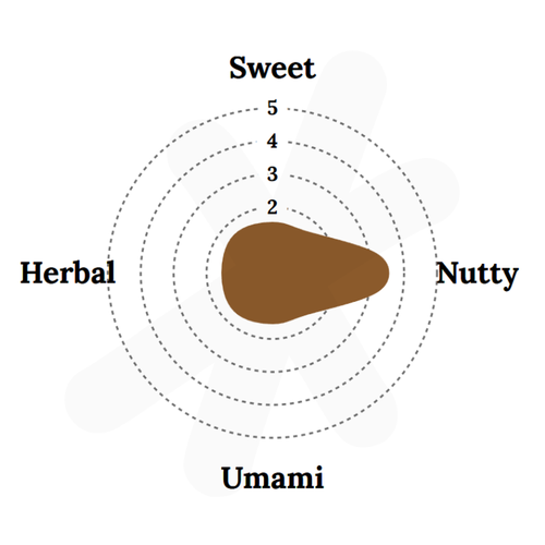 Buckwheat Shoots 10 Oz