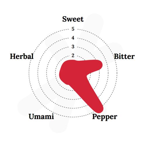 Curly Watercress 4 Oz
